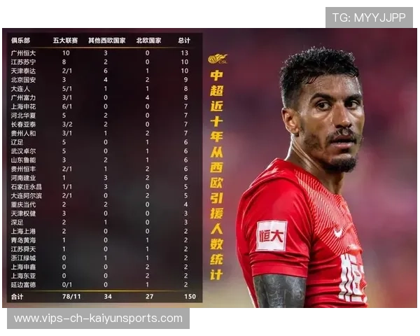 中超收入模式:门票回暖能否持续? 中超收入模式:门票回暖能否持续?